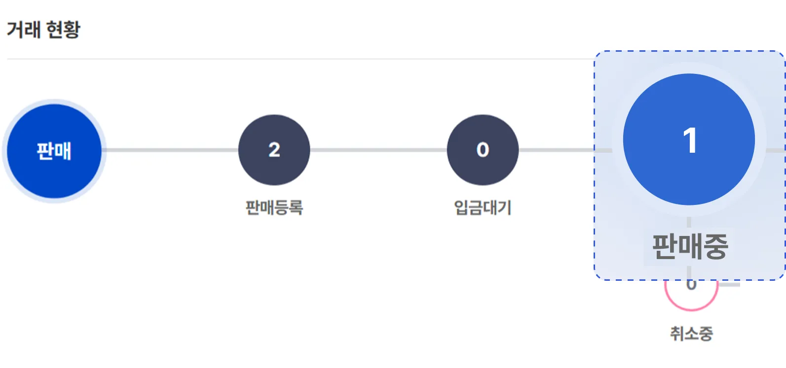 판매 2단계